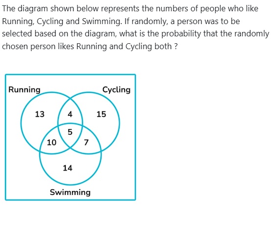 Figure for MBA CET 2026 Slot 1 question 51