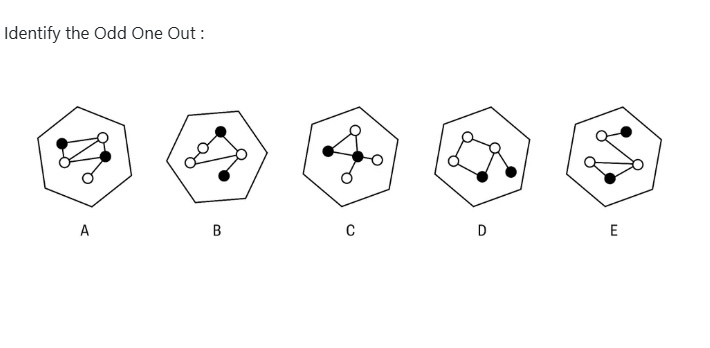 Figure for MBA CET 2026 Slot 1 question 76