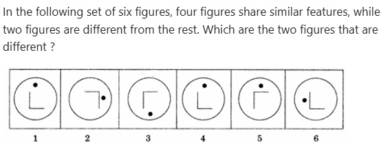 Figure for MBA CET 2026 Slot 1 question 78