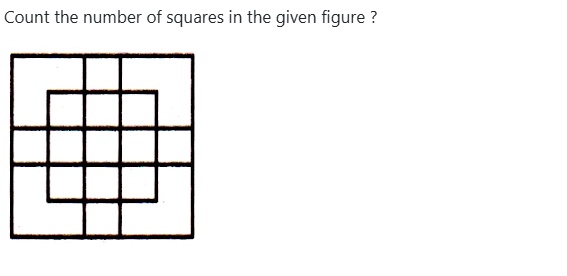 Figure for MBA CET 2026 Slot 1 question 85