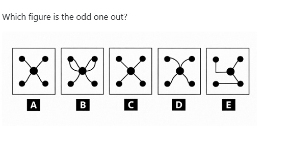 Figure for MBA CET 2026 Slot 1 question 86