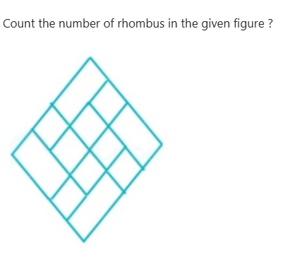 Figure for MBA CET 2026 Slot 1 question 91