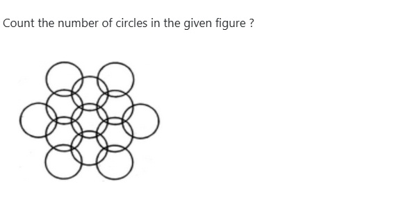 Figure for MBA CET 2026 Slot 1 question 92