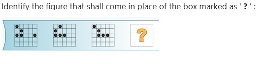 Figure for MBA CET 2026 Slot 1 question 95