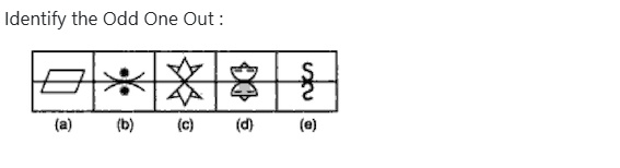 Figure for MBA CET 2026 Slot 1 question 99