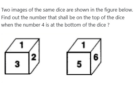 Figure for MBA CET 2026 Slot 1 question 100