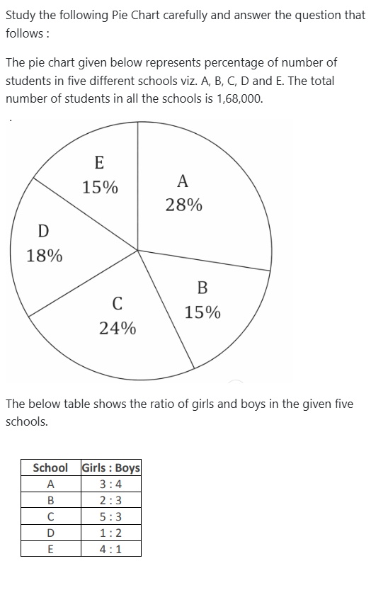Figure for MBA CET 2026 Slot 1 question 149