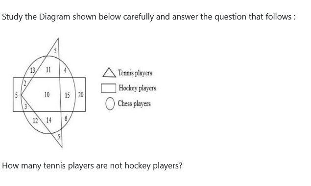 Figure for MBA CET 2026 Slot 2 question 42