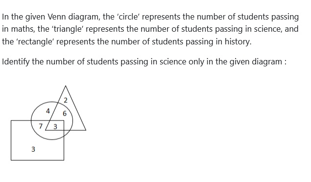 Figure for MBA CET 2026 Slot 2 question 44