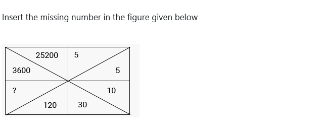 Figure for MBA CET 2026 Slot 2 question 66