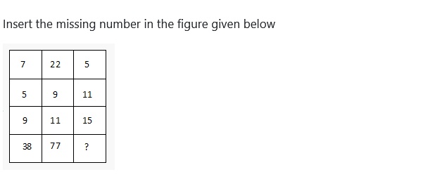 Figure for MBA CET 2026 Slot 2 question 67