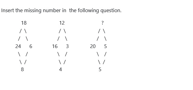 Figure for MBA CET 2026 Slot 2 question 69