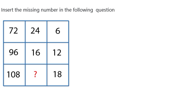 Figure for MBA CET 2026 Slot 2 question 70
