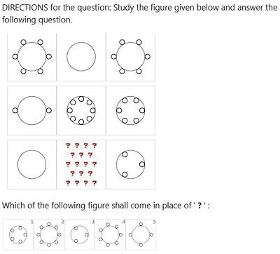 Figure for MBA CET 2026 Slot 2 question 76