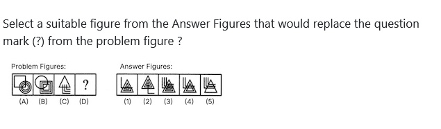 Figure for MBA CET 2026 Slot 2 question 77
