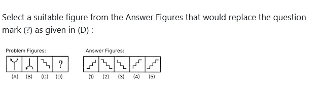 Figure for MBA CET 2026 Slot 2 question 78