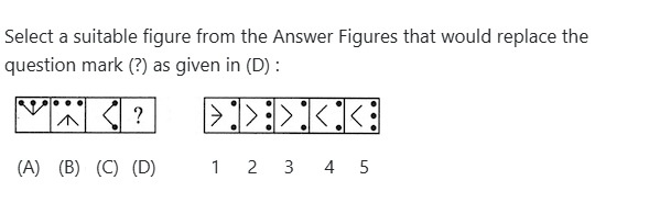 Figure for MBA CET 2026 Slot 2 question 80