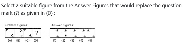 Figure for MBA CET 2026 Slot 2 question 81