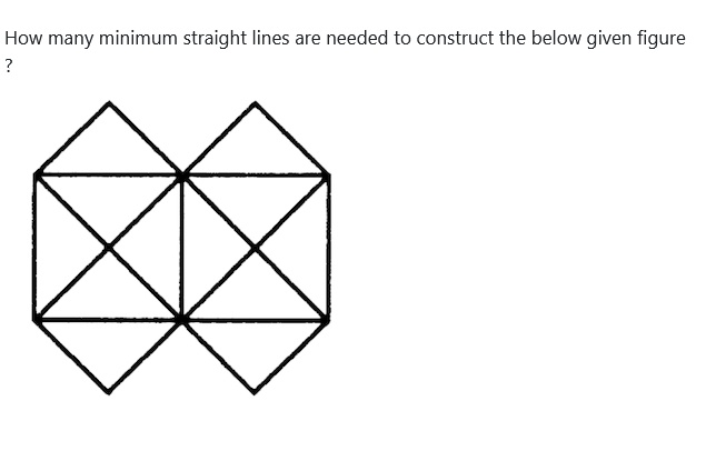 Figure for MBA CET 2026 Slot 2 question 84