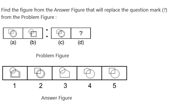 Figure for MBA CET 2026 Slot 2 question 98