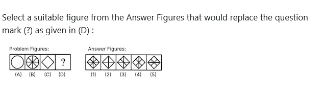 Figure for MBA CET 2026 Slot 2 question 100