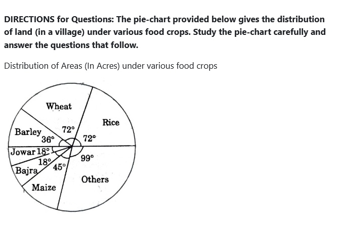 Figure for MBA CET 2026 Slot 2 question 146
