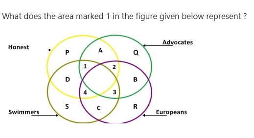Figure for MBA CET 2026 Slot 3 question 12
