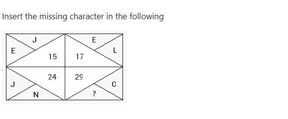 Figure for MBA CET 2026 Slot 3 question 23