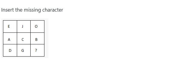 Figure for MBA CET 2026 Slot 3 question 24