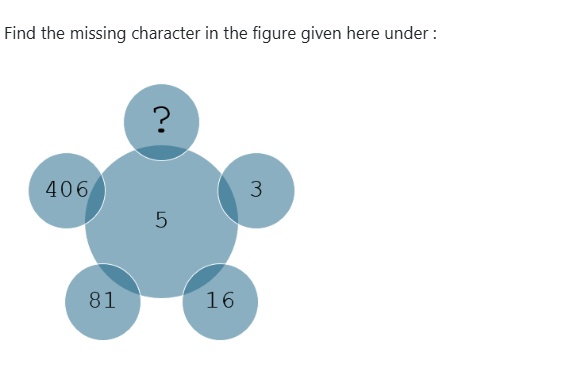 Figure for MBA CET 2026 Slot 3 question 43