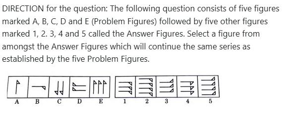 Figure for MBA CET 2026 Slot 3 question 77