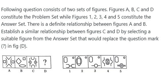 Figure for MBA CET 2026 Slot 3 question 80