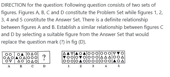 Figure for MBA CET 2026 Slot 3 question 81