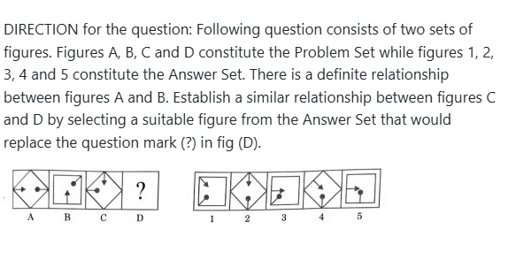 Figure for MBA CET 2026 Slot 3 question 89