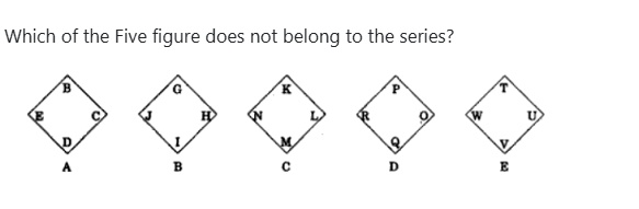 Figure for MBA CET 2026 Slot 3 question 92