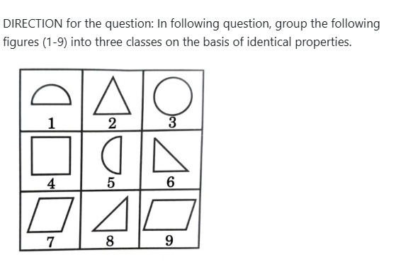 Figure for MBA CET 2026 Slot 3 question 93
