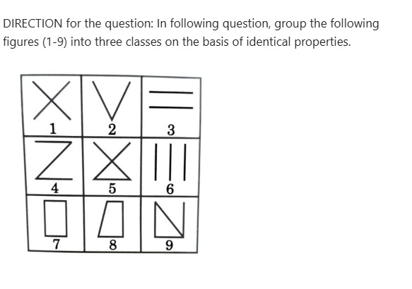 Figure for MBA CET 2026 Slot 3 question 95