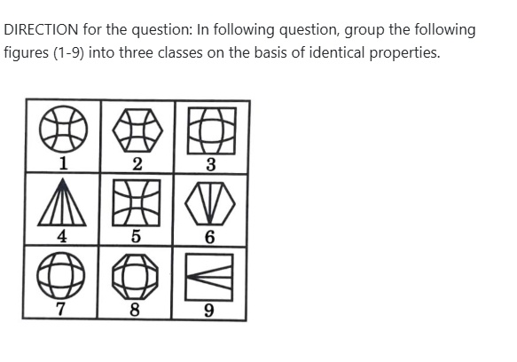 Figure for MBA CET 2026 Slot 3 question 97