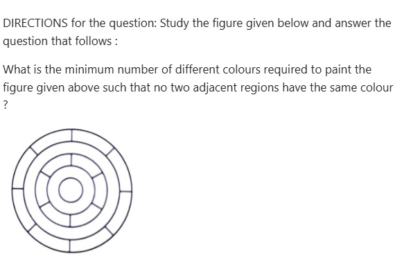 Figure for MBA CET 2026 Slot 3 question 99