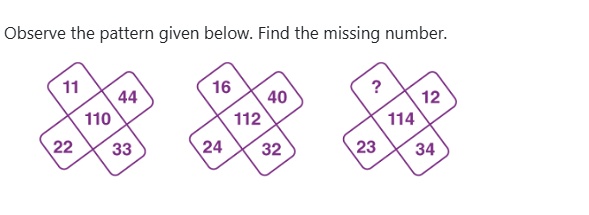 Figure for MBA CET 2026 Slot 4 question 68