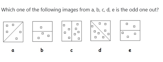 Figure for MBA CET 2026 Slot 4 question 77