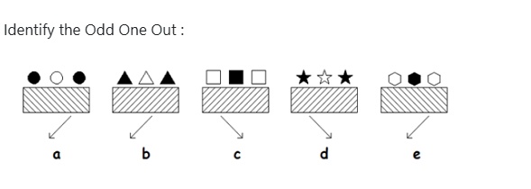 Figure for MBA CET 2026 Slot 4 question 78