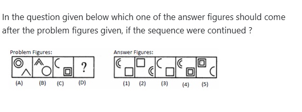 Figure for MBA CET 2026 Slot 4 question 83