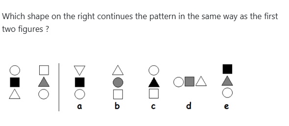 Figure for MBA CET 2026 Slot 4 question 86