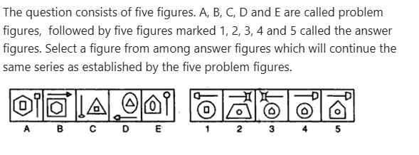 Figure for MBA CET 2026 Slot 4 question 87