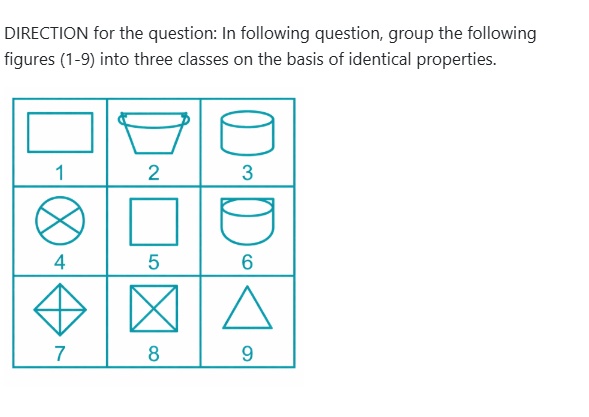Figure for MBA CET 2026 Slot 4 question 88