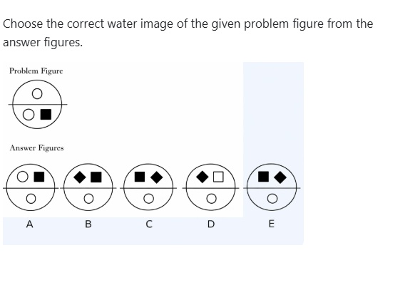 Figure for MBA CET 2026 Slot 4 question 90