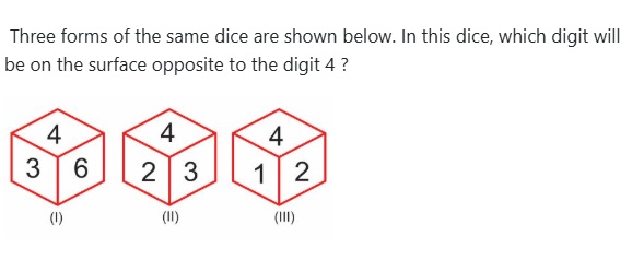 Figure for MBA CET 2026 Slot 4 question 95