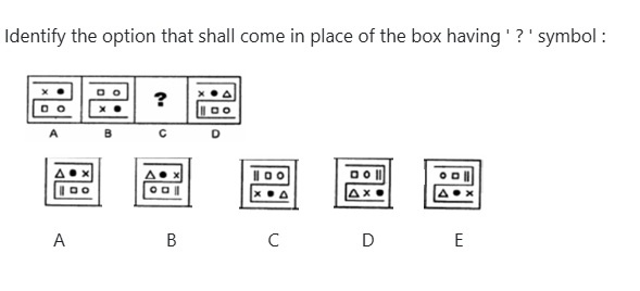 Figure for MBA CET 2026 Slot 4 question 97
