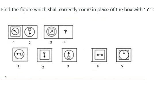 Figure for MBA CET 2026 Slot 4 question 98